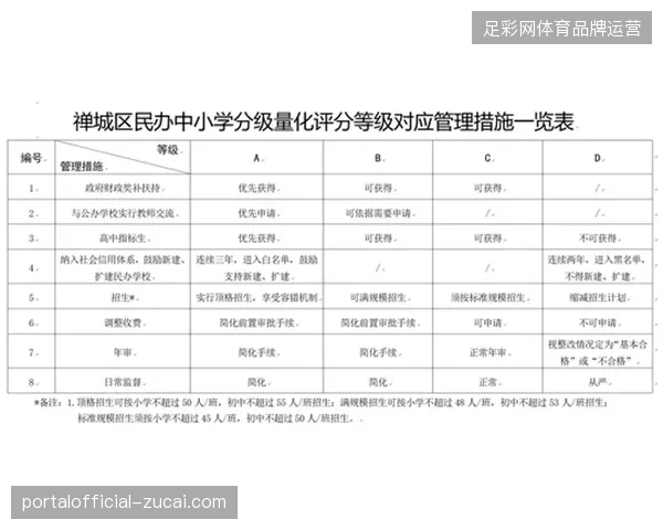 省级赛区通过分级管理模式，纠偏过往校园体育赛事粗放式组织逻辑